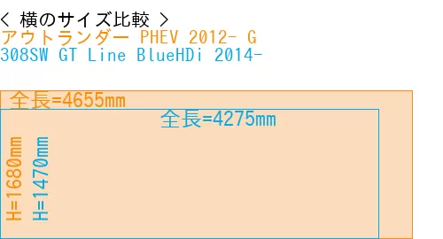 #アウトランダー PHEV 2012- G + 308SW GT Line BlueHDi 2014-